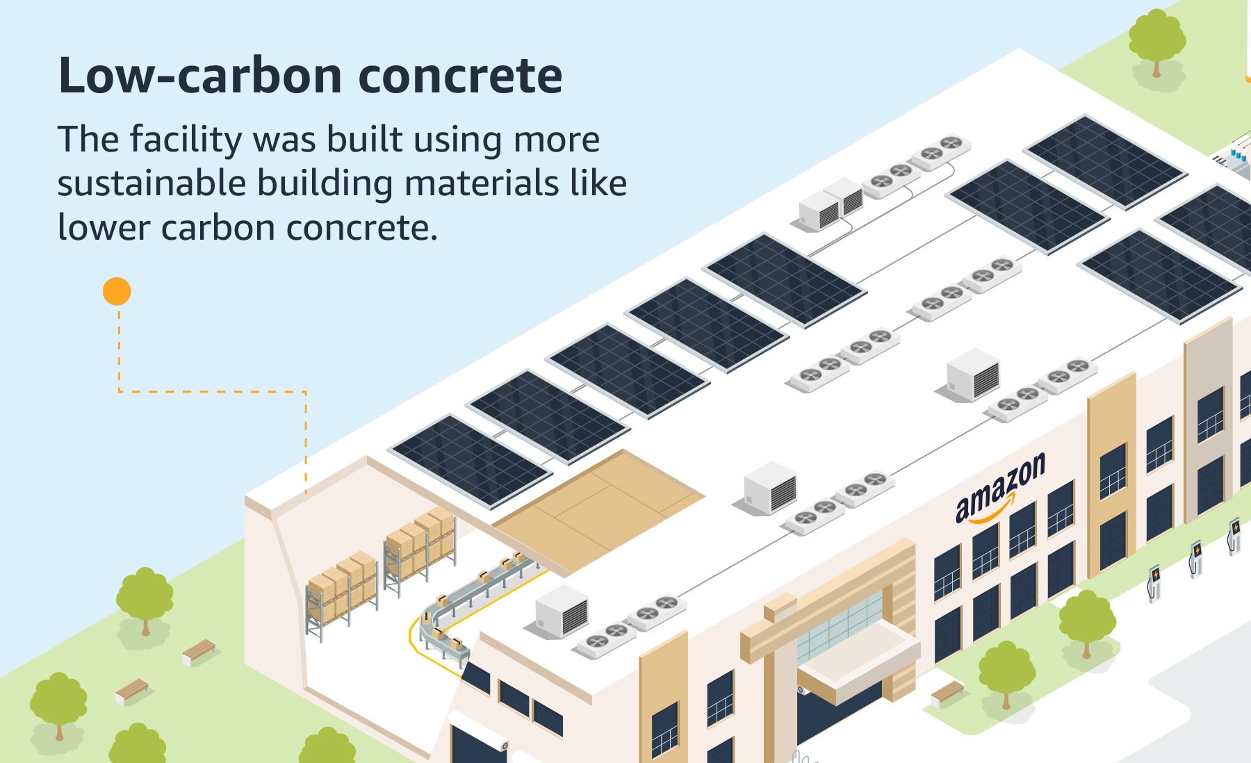Infographic of the new fulfillment center.