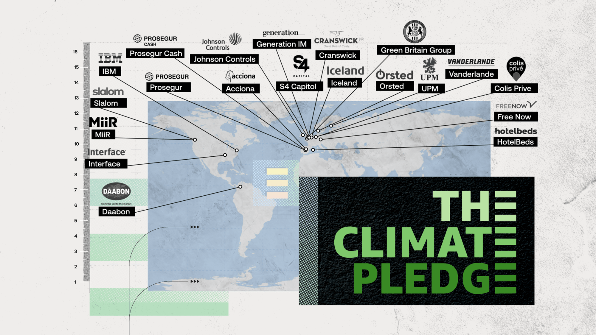 An illustration that shows the location of the newest signatories to The Climate Pledge, includign Daabon, Interface, Miir, Slalom, IBM, Prosegur, Prosegur Cash, Johnson Controls, Acciona, Generation IM, S4 Capitol, Cranswick, Iceland, Green Britain Group, Orsted, UPM, Vanderlande, Colis Prive, Free Now, and HotelBeds