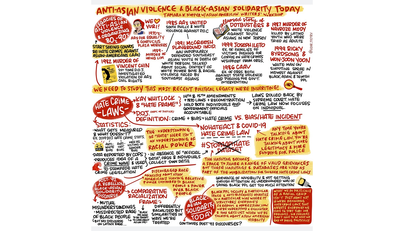 An illustration with may words in red, yellow, and block font that describe how the Black community supports the Asian community in the fight against Asian violence.